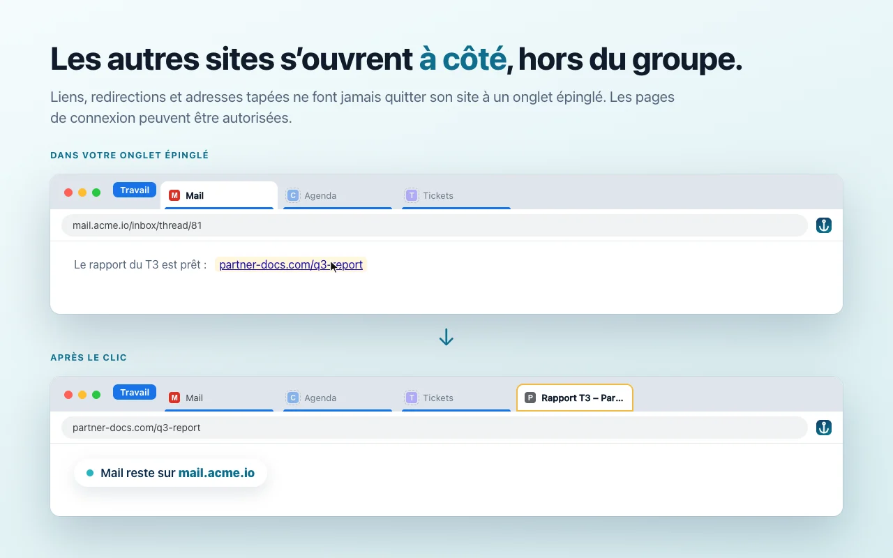 Un lien vers un autre site s’ouvre dans un nouvel onglet, hors du groupe